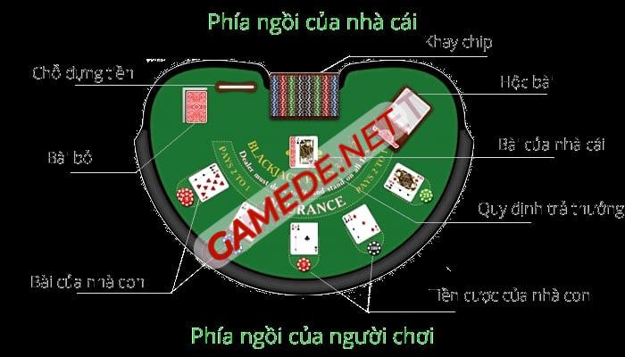 cach choi blackjack 05 gamede net 1 Gamede.net - Trang thông tin Game Nhanh