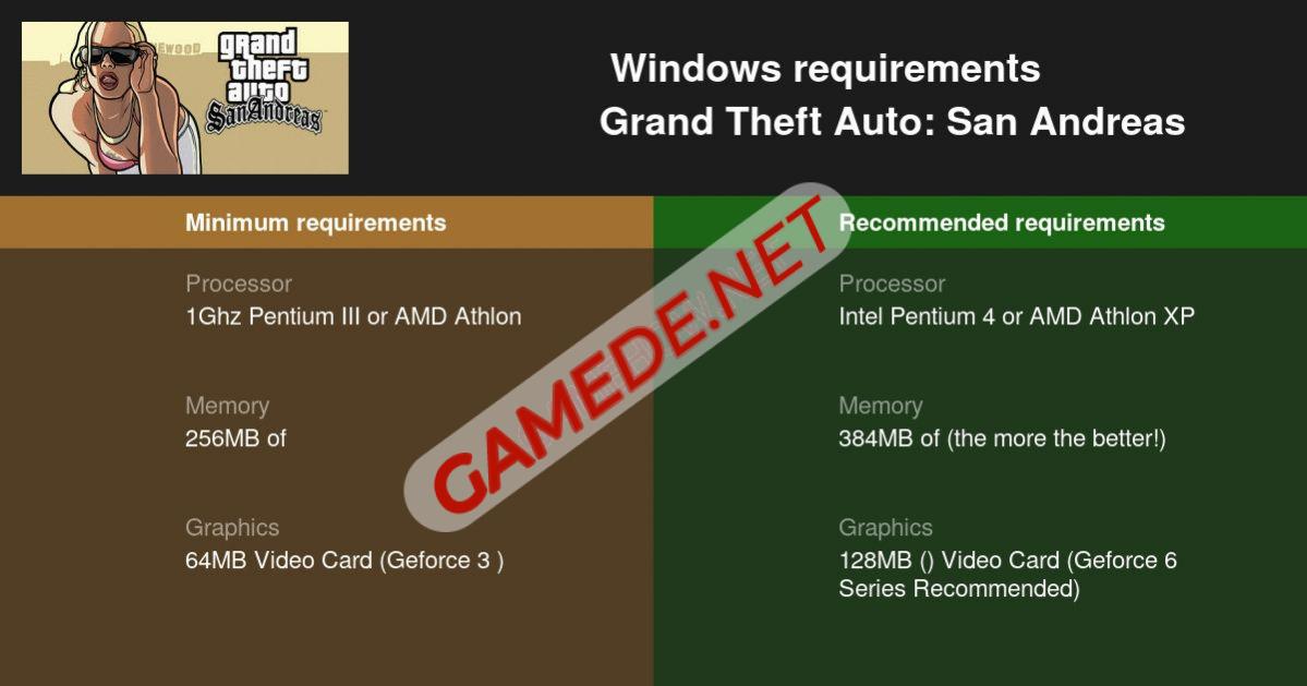 grand theft auto san andreas cau hinh pc laptop 1199x629 gamede net 2 Gamede.net - Trang thông tin Game Nhanh